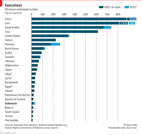 Hinrichtungen Weltweit (Quelle: The Economist)